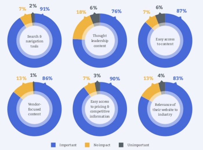 Forrester-Research-700.png