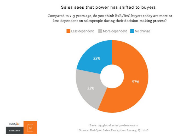 HubSpot-sale-research-700.jpg