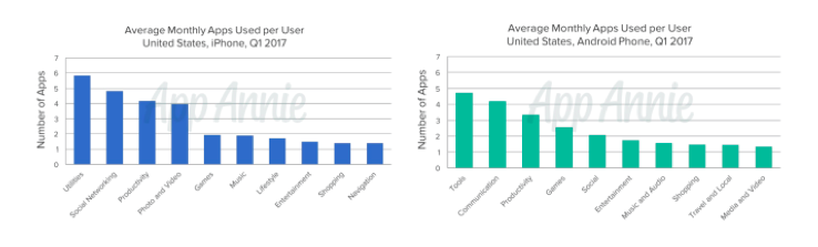 App Annie data