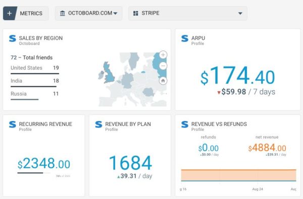 Octoboard financial metrics