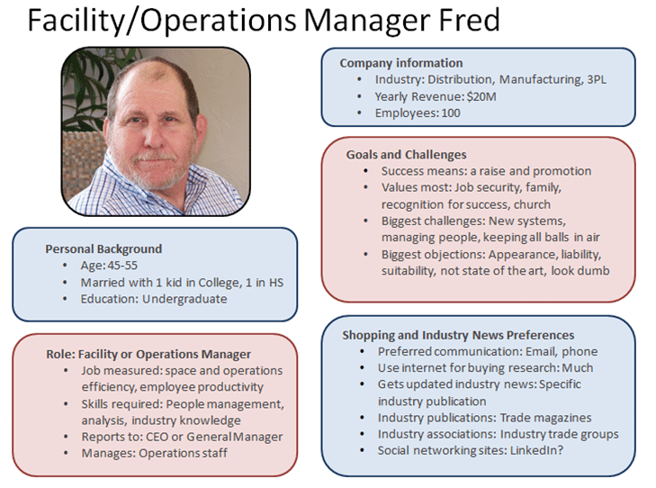 09 04 Warehouse 1 Buyer Persona Example