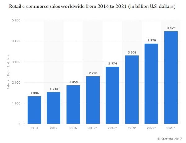 ecommerce