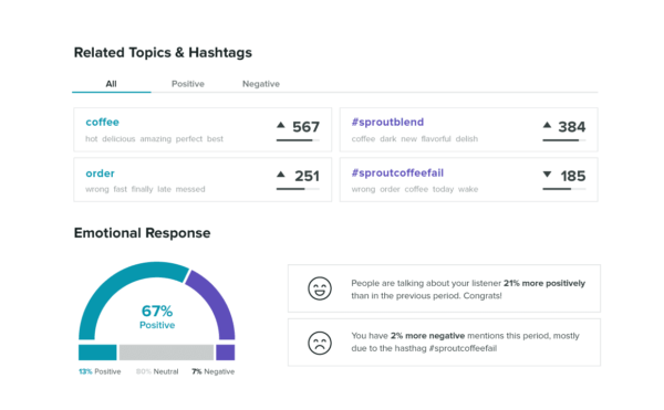 social-listening-emotional-response