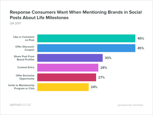 sprout-social-index-brand-follow-up