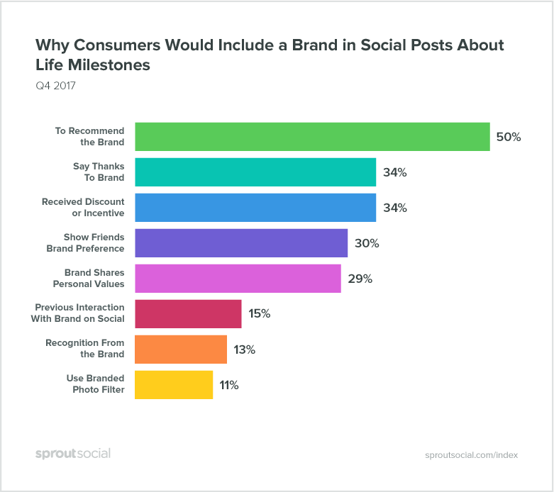sprout-social-index-include-brands