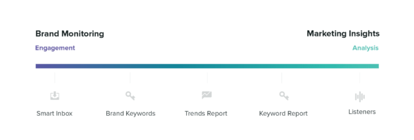 sprout-social-listening-spectrum