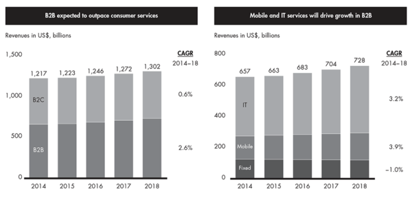 Bain Research