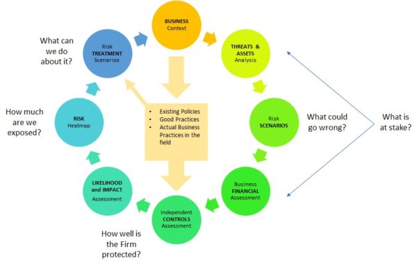 managing risk