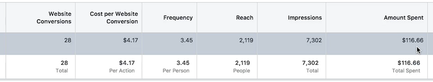 facebook advertising reach objective results