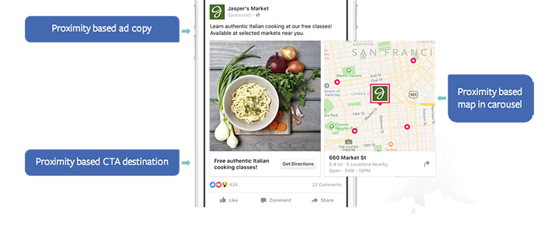 facebook ads proximity-based ad copy