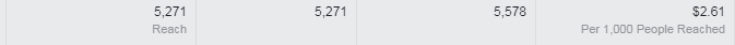 facebook reach metrics