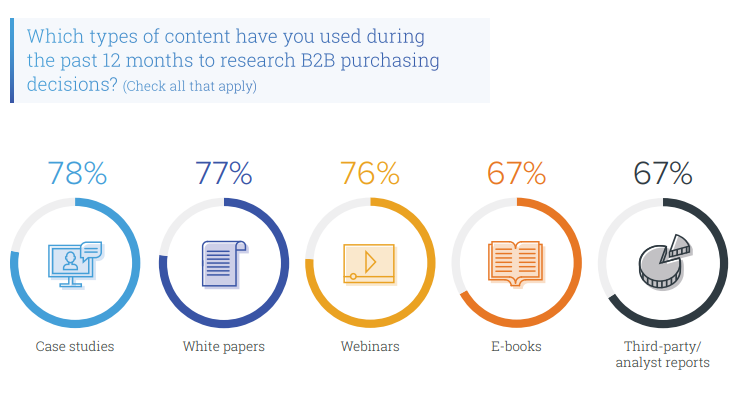 case study
