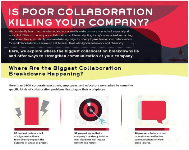communication gap business departments 