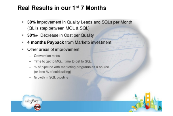 subscribers email marketing lead generation