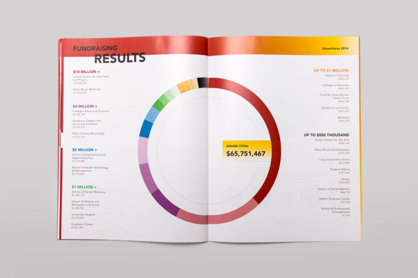 Report Design tips 1