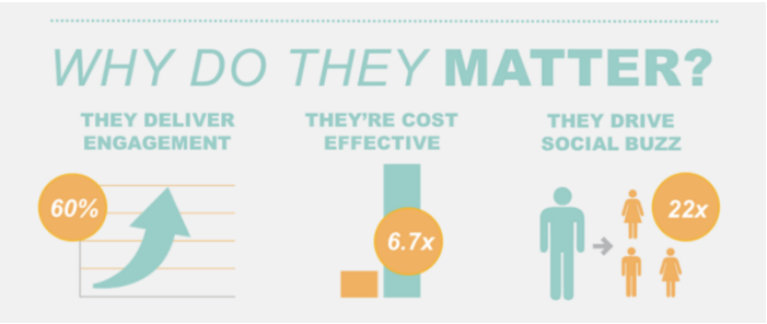 influencer-why-matter.png