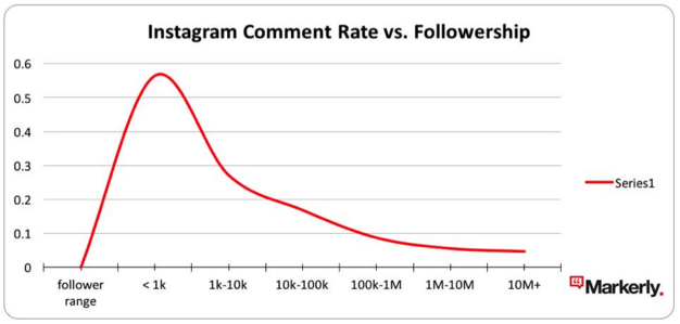 insta-comment-follow.png