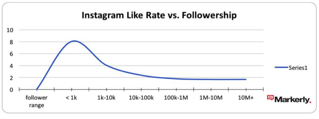 insta-like-follow.png