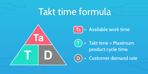 takt time formula