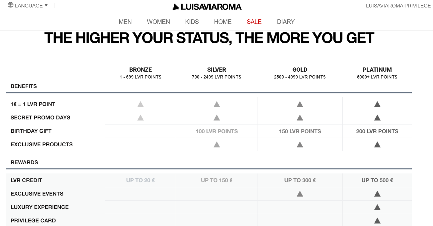 LVR loyalty program