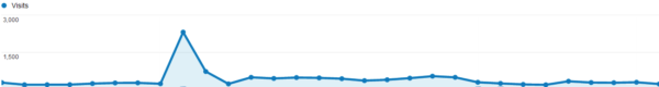 visual marketing strategy content traffic