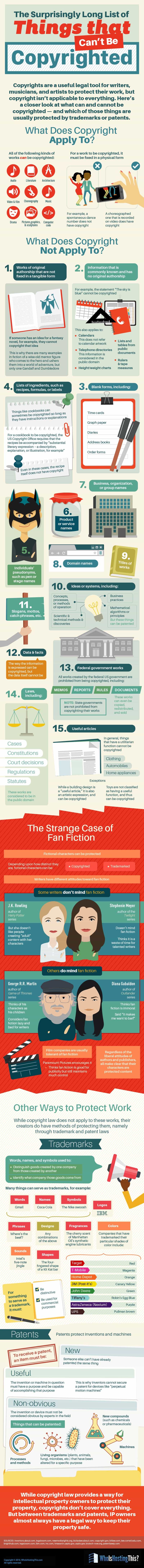 The Weirdest Things That Can’t Be Copyrighted (& Why) - Via Who Is Hosting This: The Blog