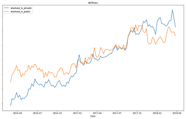 Data1