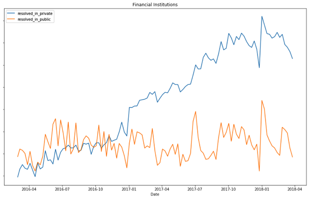 Data3