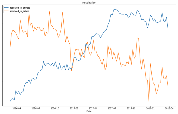 Data4