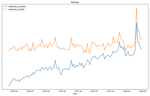 Data5