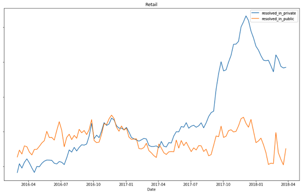 Data6