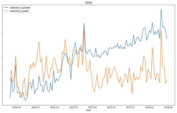 Data8