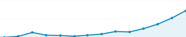 visual marketing strategy content traffic