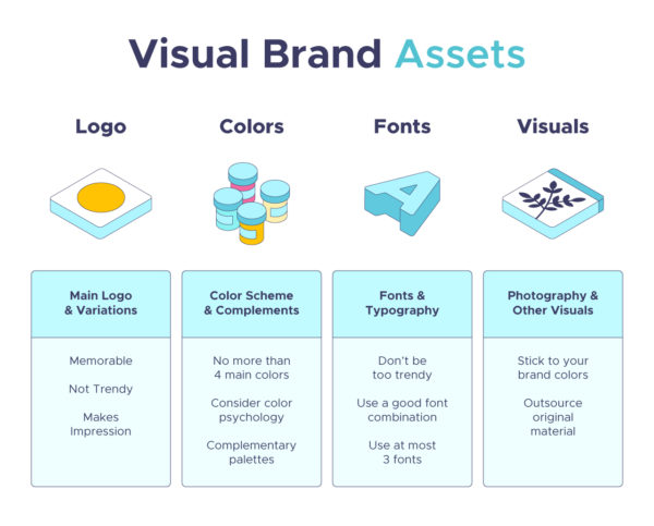 Visual Brand Assets 
