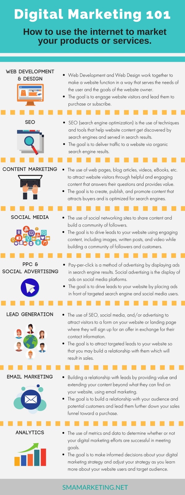 Digital Marketing 101 Infographic