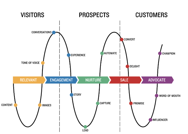 Facebook remarketing blog 7