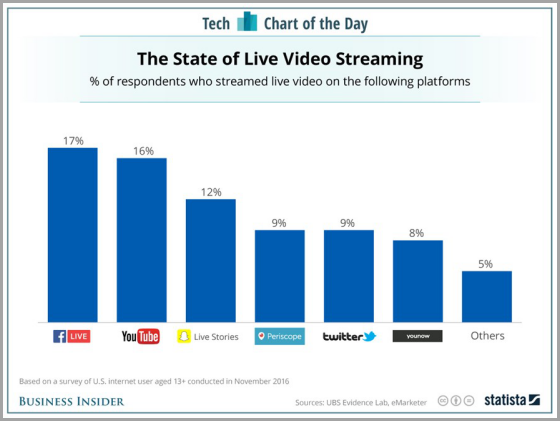 Tech chart of the day