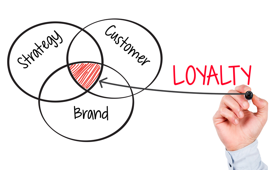 Branding Strategy