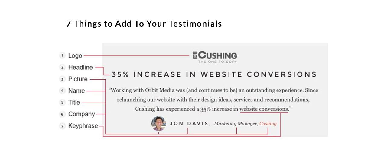 This testimonial format increases website conversions