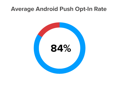 business-android-optin-2018h1