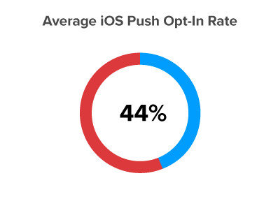 business-ios-optin-2018h1