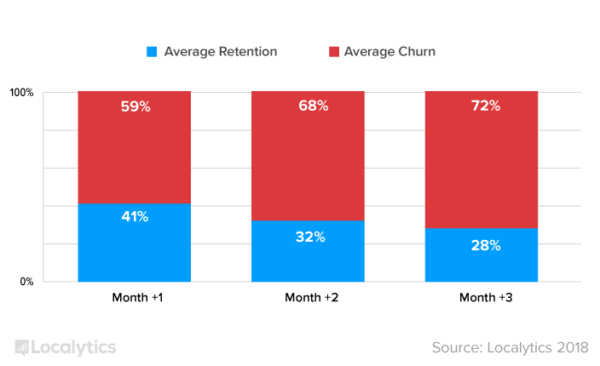 business-retention-2018h1