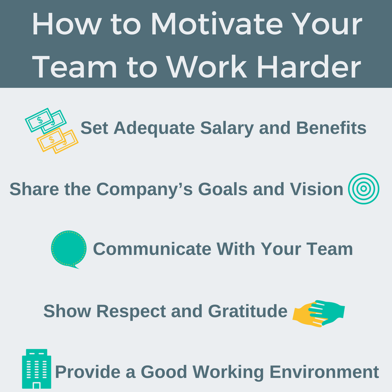 Team Motivation