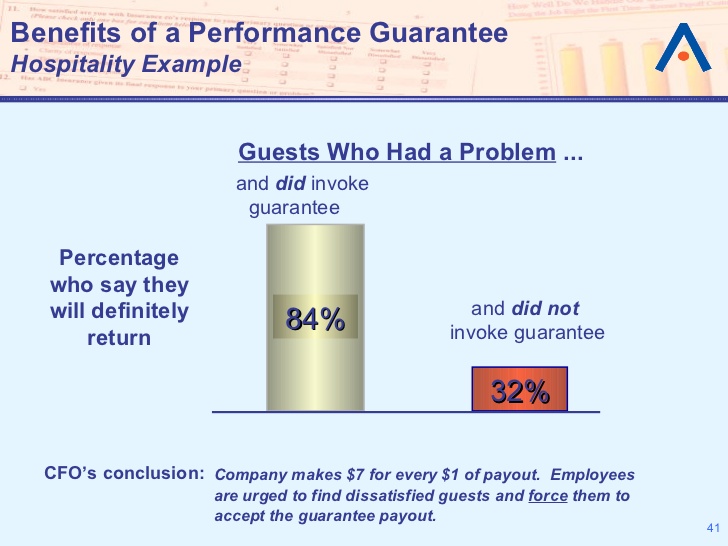 customer retention guarantee customers