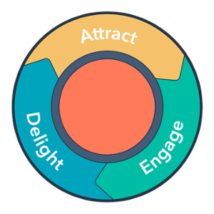 inbound-methodology-400