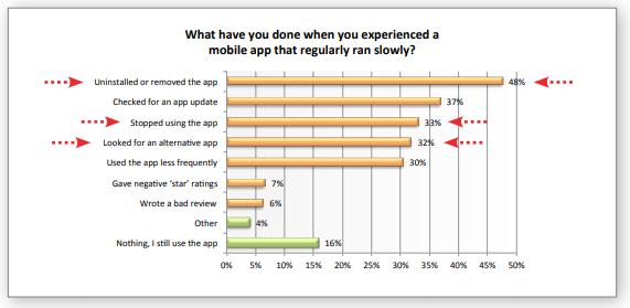 analytics sdk 5