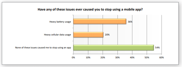 analytics sdk 6
