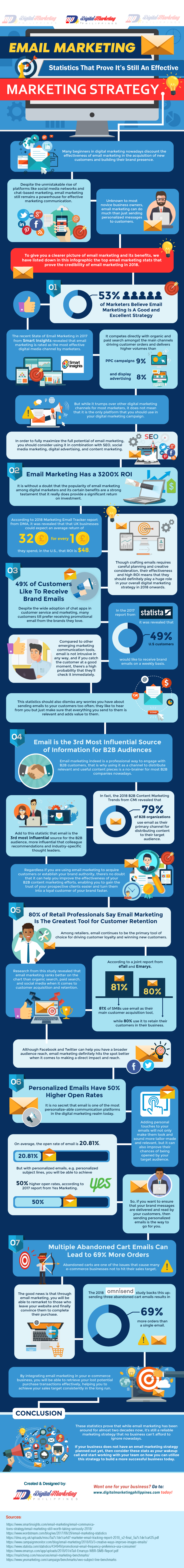 Email Marketing Statistics That Prove It’s Still An Effective Marketing Strategy