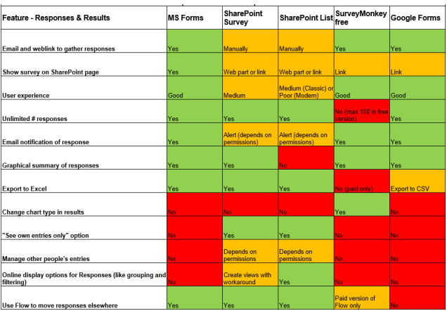 Formsorsurvey-ResultSettingswithheader