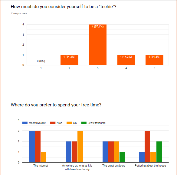 Googleformsresults4